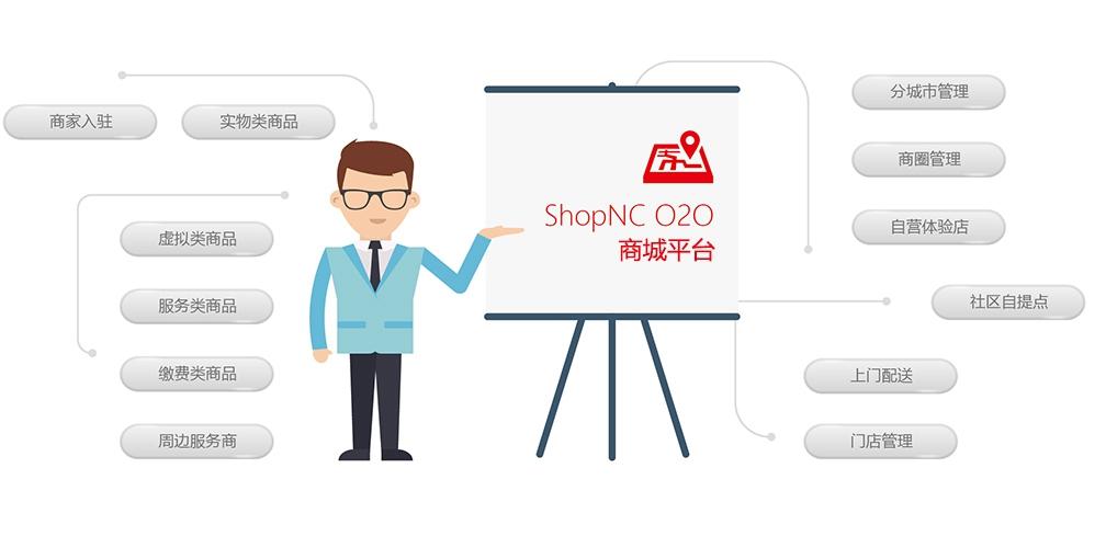 shopnco2o电商系统